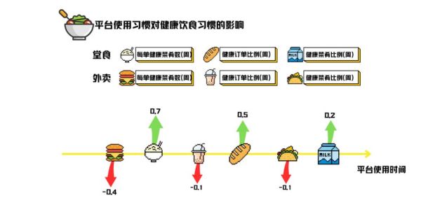 不良生活方式( 你的三餐都規律嗎)