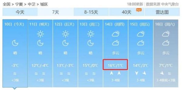 中衛(wèi)一周天氣預(yù)報(  最高溫度能到多少度)