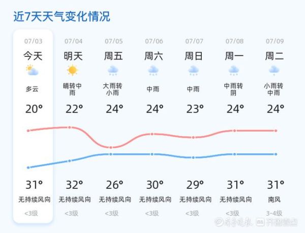 臨沂今天天氣預報詳情(出門需要帶傘嗎)