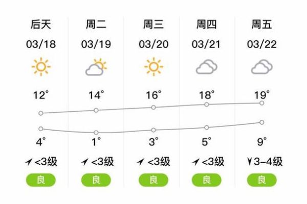 臨沭天氣預報15天查詢(  什么時候最冷)