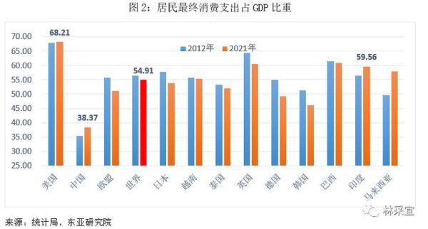 中國(guó)百姓生活(他們的消費(fèi)趨勢(shì)是什么)
