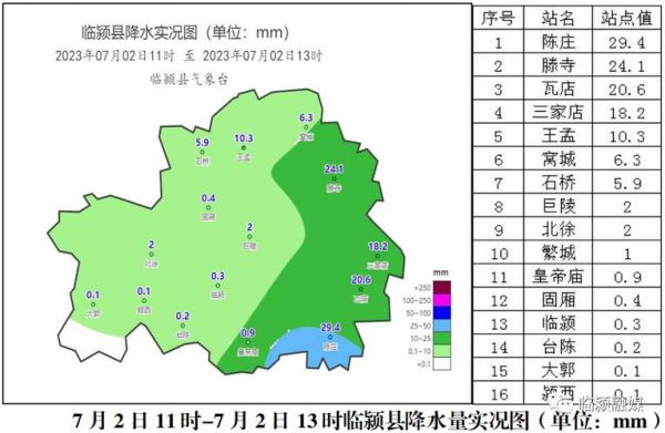 臨潁天氣預(yù)報(bào)24小時(shí)(出門要帶傘嗎)