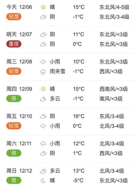 臨潁天氣預(yù)報(bào)24小時(shí)(出門要帶傘嗎)