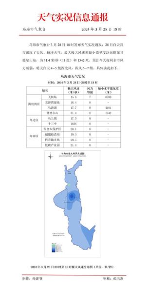 烏海今天天氣預(yù)報(出門需要帶傘嗎)