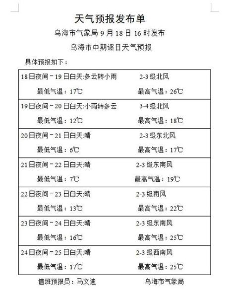 烏海今天天氣預(yù)報(出門需要帶傘嗎)