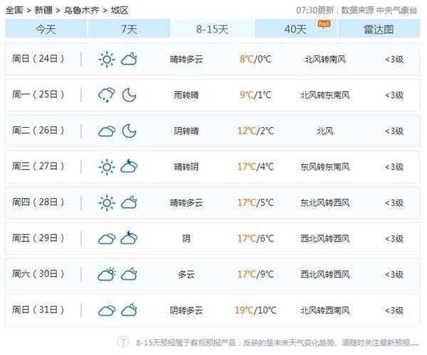 烏蘇一周天氣預報(最高氣溫多少)