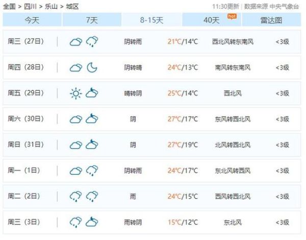 樂山今天天氣預報(適合出門呼吸新鮮空氣嗎)