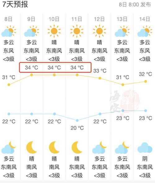 九三天氣預報15天查詢(  需要做好防暑準備嗎)