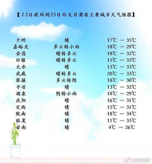 九三天氣預報15天查詢(  需要做好防暑準備嗎)