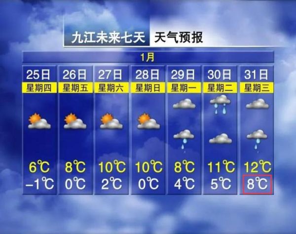 九江天氣預(yù)報30天查詢(空氣質(zhì)量怎么樣)