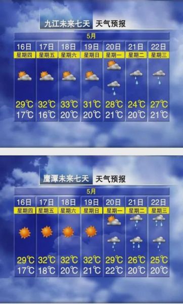 九江未來十五天天氣預報(氣溫會一直升高嗎)