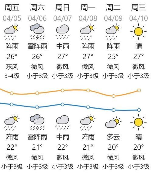 今天天氣預報汕頭(出門要帶傘嗎)