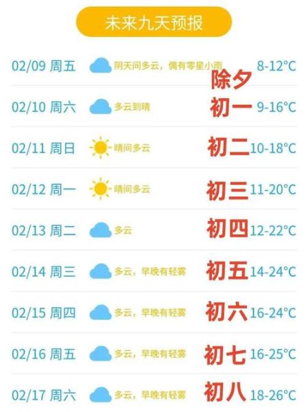 今日東莞天氣預(yù)報(bào)(會(huì)不會(huì)比今天更熱)