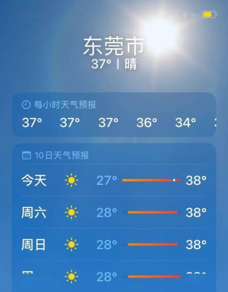 今日東莞天氣預(yù)報(bào)(會(huì)不會(huì)比今天更熱)