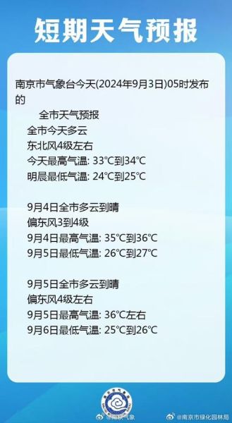今日南京天氣預報(適合戶外運動嗎)