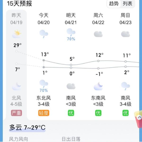 今日大同市天氣預(yù)報(bào)(周末適合出門玩嗎)
