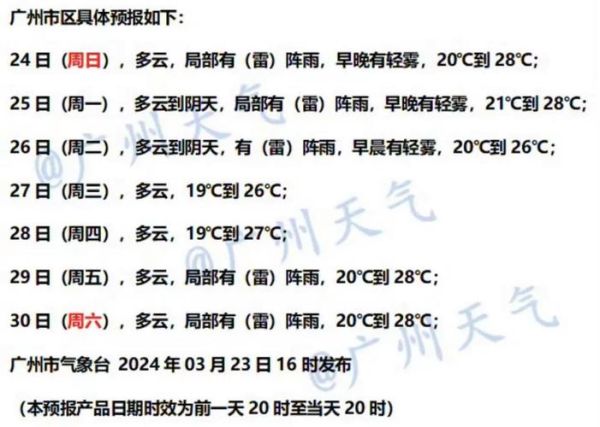 今日天氣預報詳情(冷不冷要穿外套嗎)