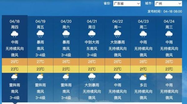 今日廣州天氣預(yù)報(明天還會繼續(xù)下雨嗎)