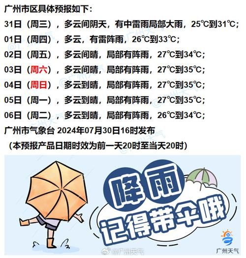 今日廣州天氣預(yù)報(明天還會繼續(xù)下雨嗎)