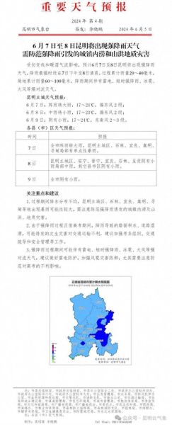 今日昆明天氣預(yù)報(明天會下雨嗎)