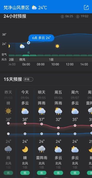 今日梵凈山天氣預報(有什么需要注意的嗎)