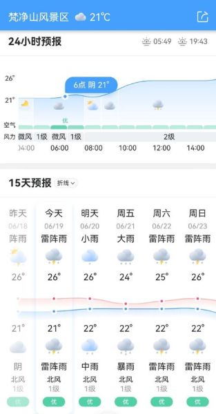 今日梵凈山天氣預報(有什么需要注意的嗎)