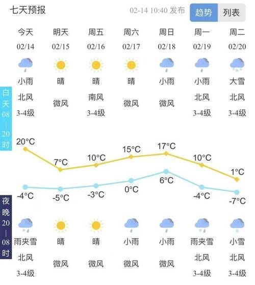 今日泰安天氣預報(出門需要注意什么)