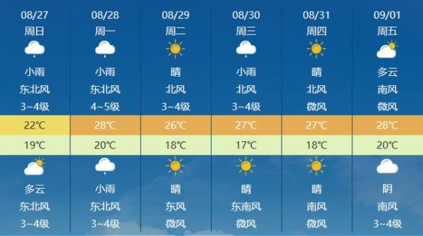 今日濟南天氣預報(后天氣溫會怎么變化)