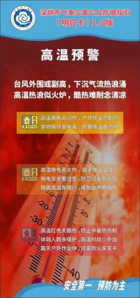 今日深圳天氣預報(會持續高溫嗎)