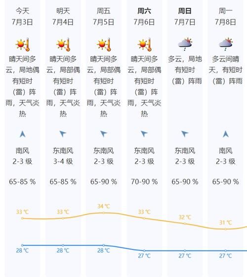 今日深圳天氣預報(會持續高溫嗎)
