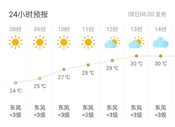 今日的天氣預(yù)報(  明天天氣會轉(zhuǎn)晴嗎)
