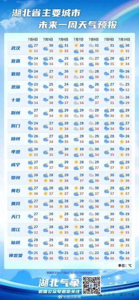 今日的天氣預(yù)報(  明天天氣會轉(zhuǎn)晴嗎)