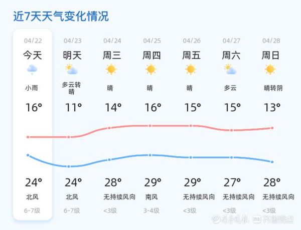 今日聊城天氣預報(晚上風力會很大嗎)