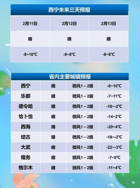 今日西寧天氣預報(出門要穿什么衣服)
