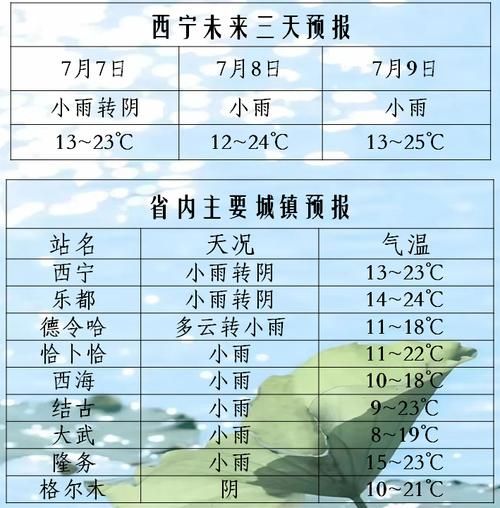 今日西寧天氣預報(出門要穿什么衣服)