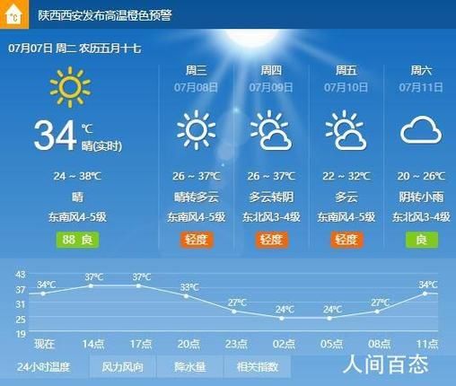 今日西安天氣預報(適合出去玩嗎)