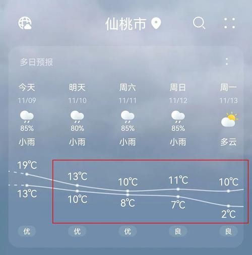 仙桃今天天氣預報(出門要戴口罩嗎)