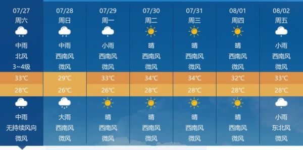 仙桃今天天氣預報(出門要戴口罩嗎)