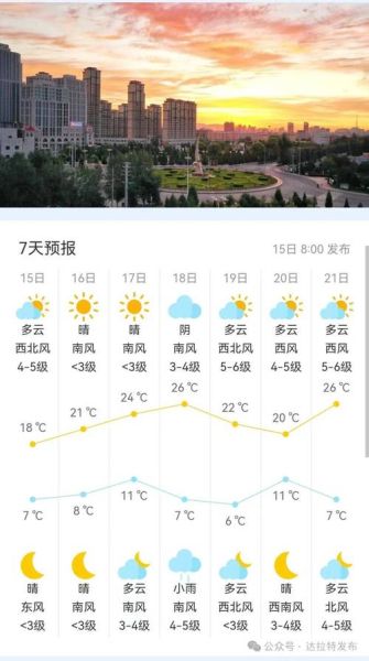 克山縣一周天氣預報( 會不會有風)