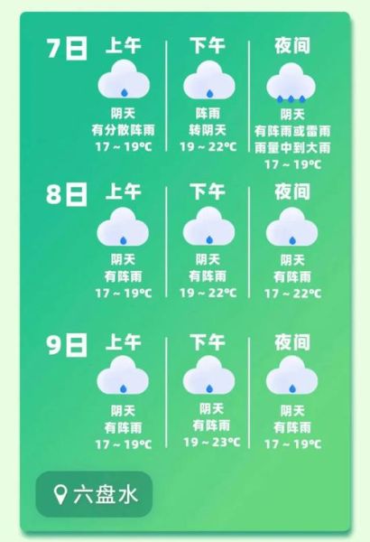 六盤水今天天氣預報(出門要防風嗎)