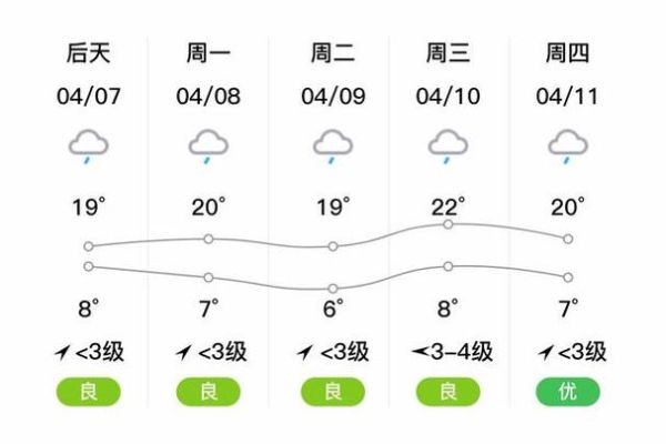 蘭坪天氣預(yù)報(bào)15天查詢(白天和晚上溫差多少)
