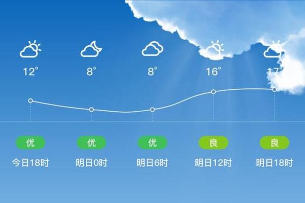 蘭坪天氣預(yù)報(bào)15天查詢(白天和晚上溫差多少)