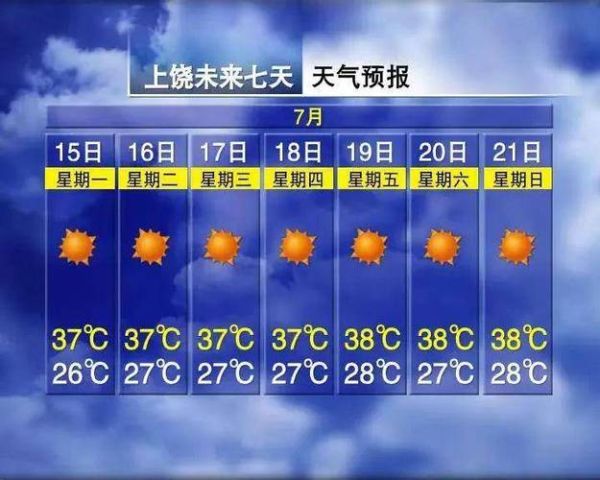 化州未來一周天氣預報( 最低氣溫是多少度)