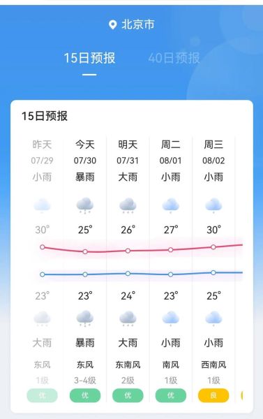 北京一周天氣預(yù)報(bào)15天(下周會變天嗎)