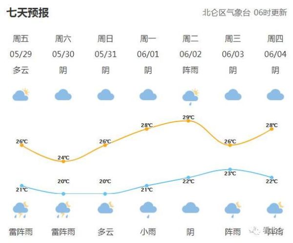 北侖天氣預報24小時(  溫度會降到20度以下嗎)