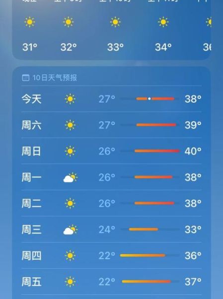 千島湖天氣預(yù)報15天查詢(未來15天適合出游嗎)