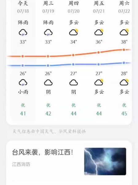 千島湖天氣預(yù)報15天查詢(未來15天適合出游嗎)