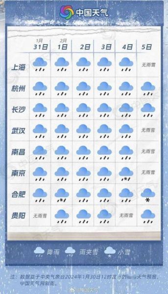 南京今日天氣預報(是晴天多還是雨天多)
