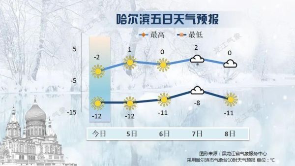 南和天氣預報24小時(明天風力會變大嗎)