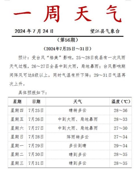 句容一周天氣預(yù)報(bào)(  氣溫會(huì)降溫嗎)